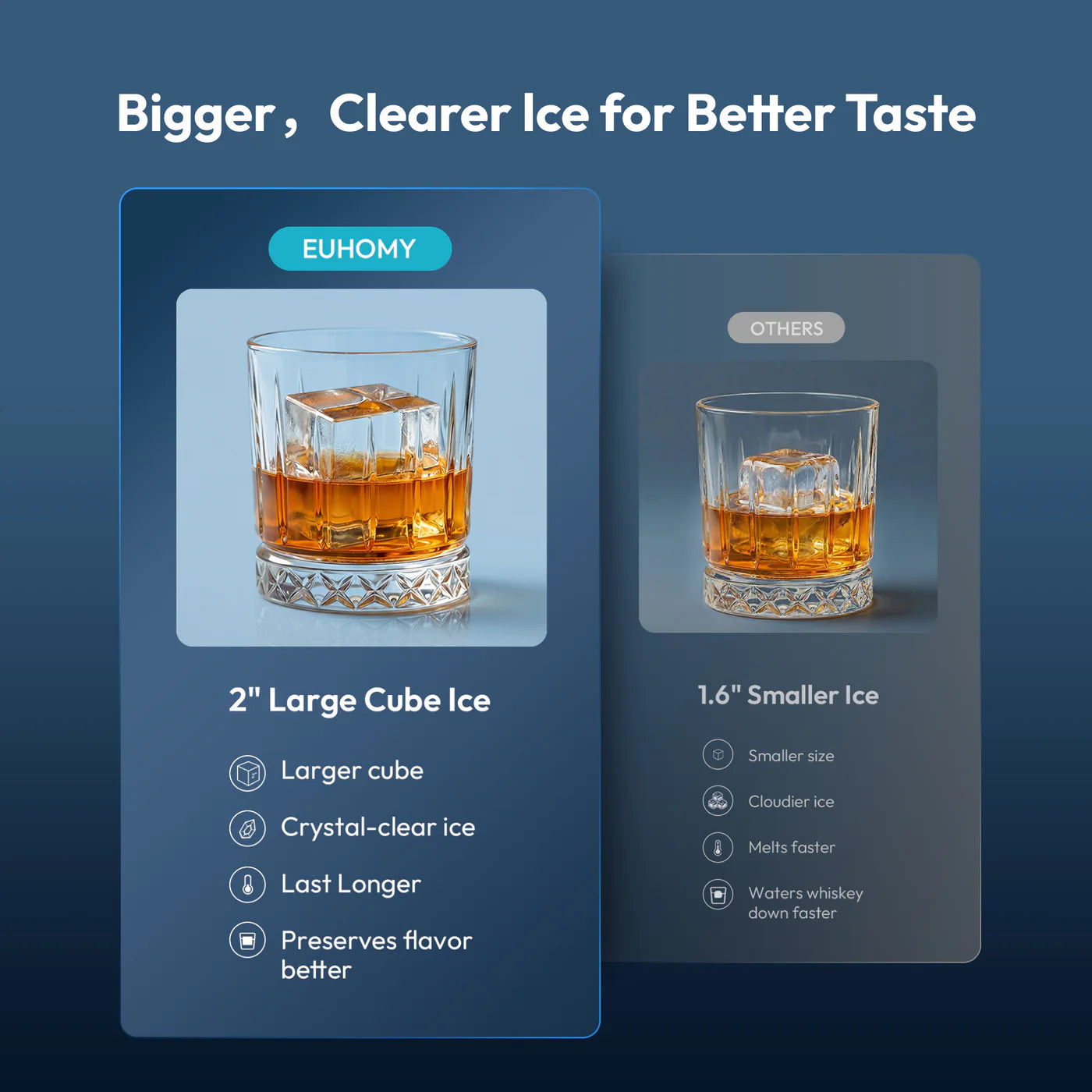 Euhomy Rock Plus Square Ice Maker